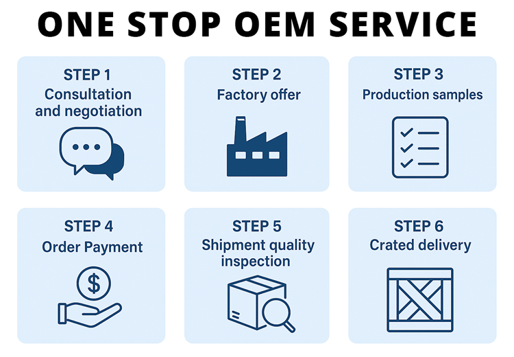 Why Choose Us Advantages