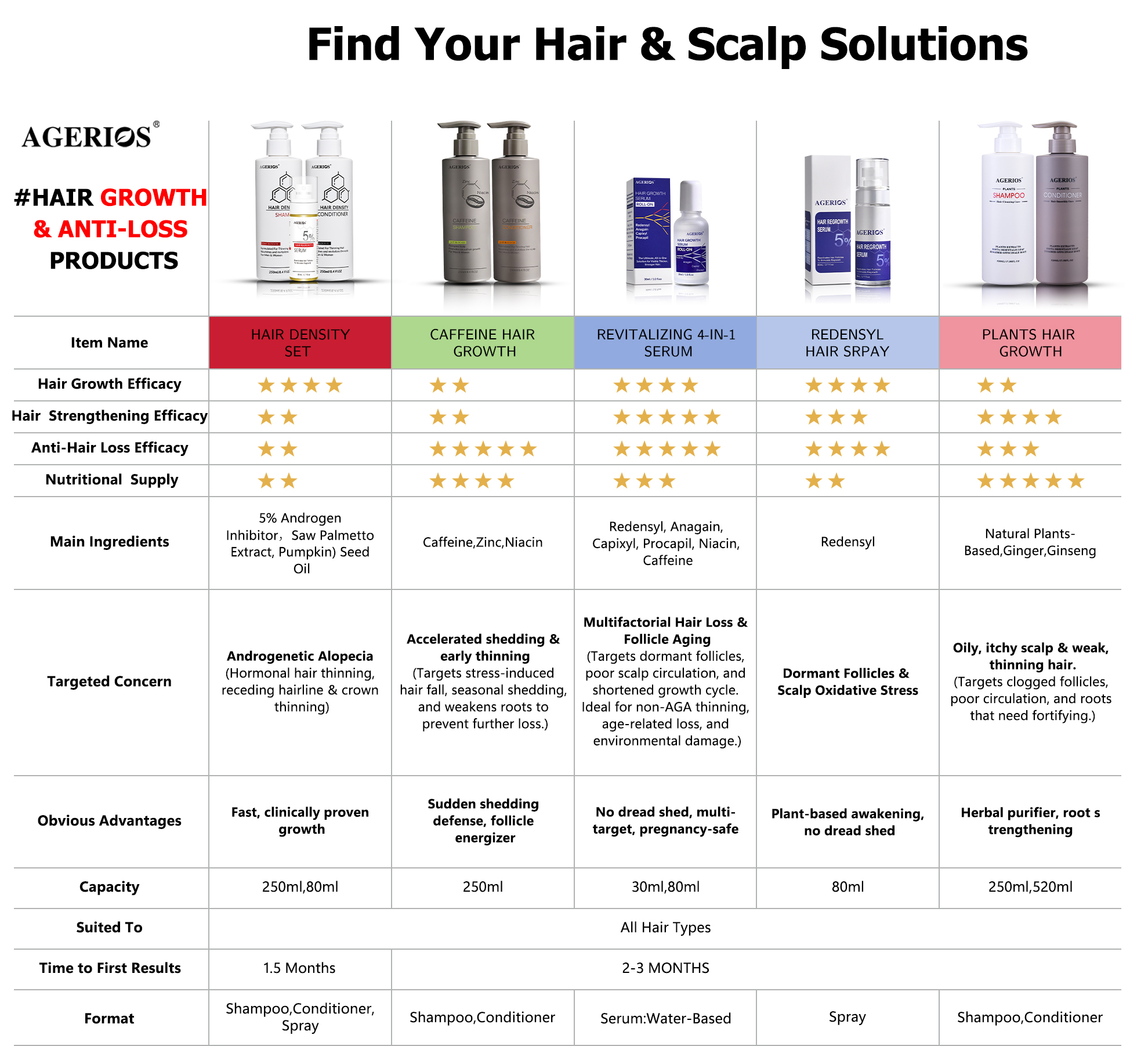 Hair Growth Products