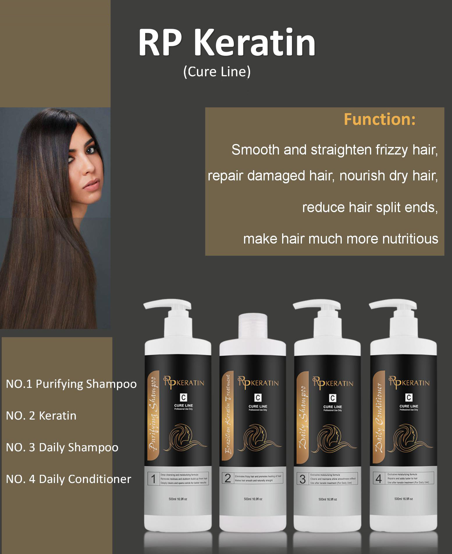 Product Application Display