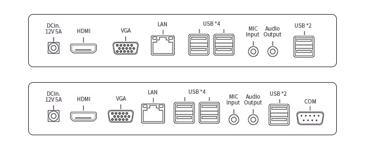 System layout design
