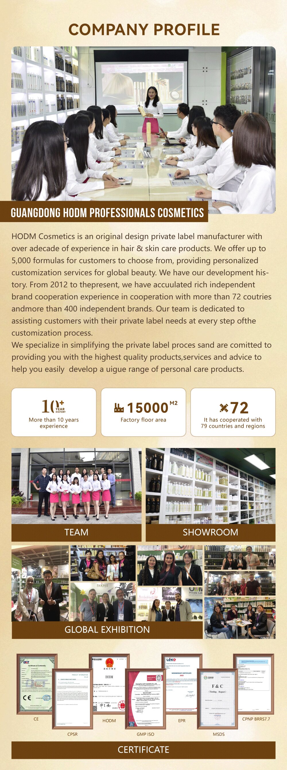 Production Process