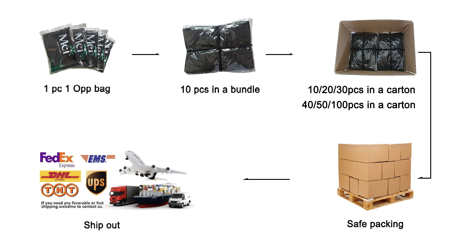 Packaging Methods