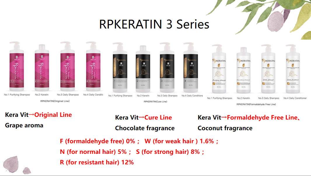 Keratin treatment features