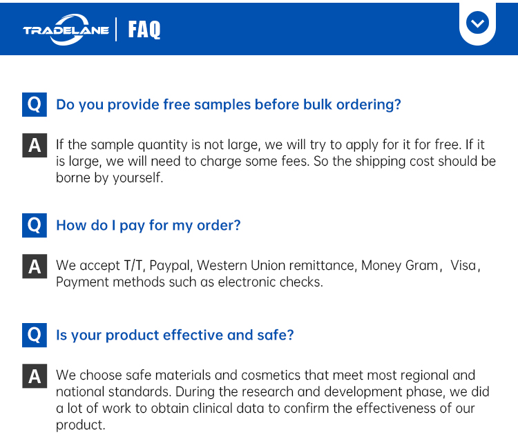 Frequently Asked Questions Graph 1