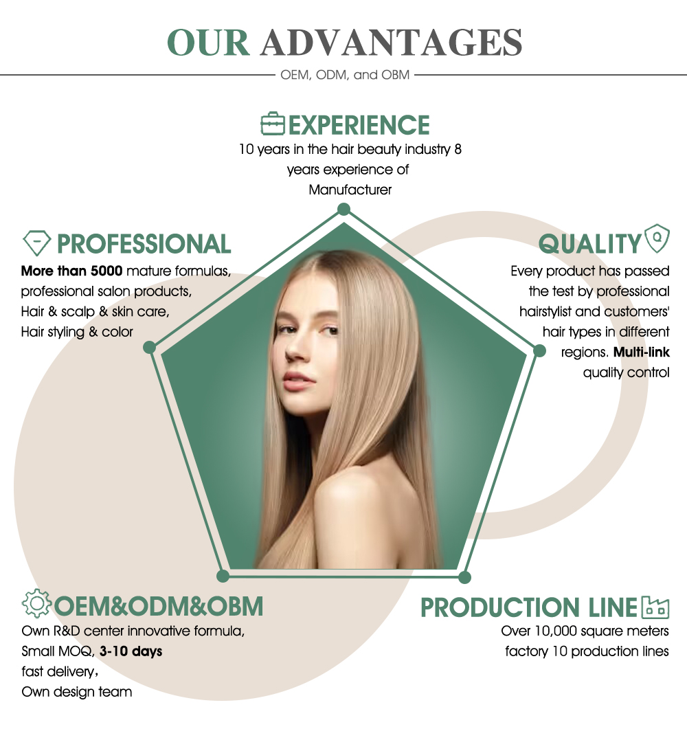 Advantage Panel 1