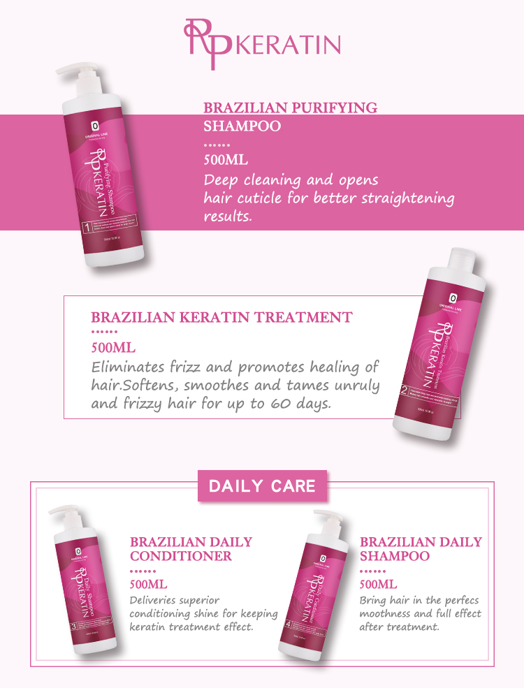 Detailed product chart 1