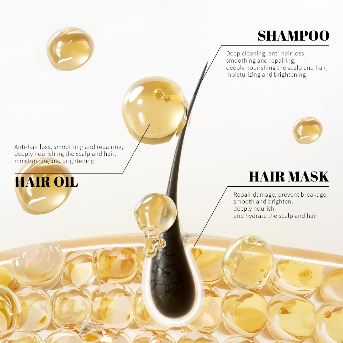 100% Organic Salon Quality Argan Oil Keratin Collagen Anti-hair Loss Repair Shampoo and Conditioner for Hair Treatment Care Set
