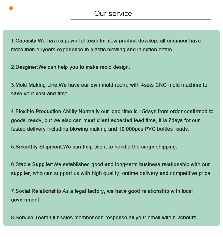 Product Detail Map
