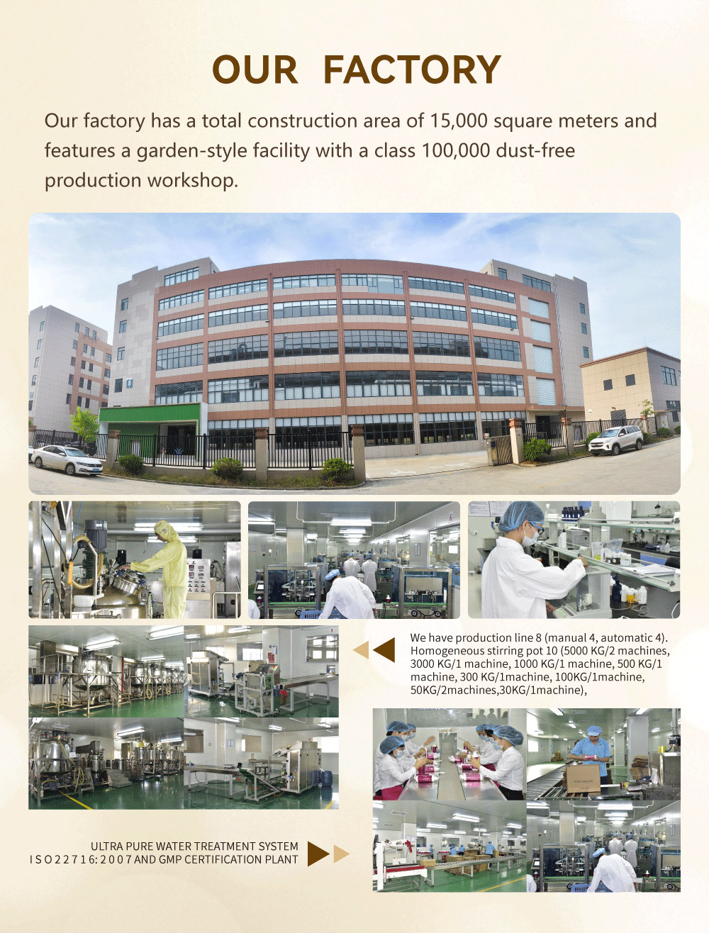 Factory Overview
