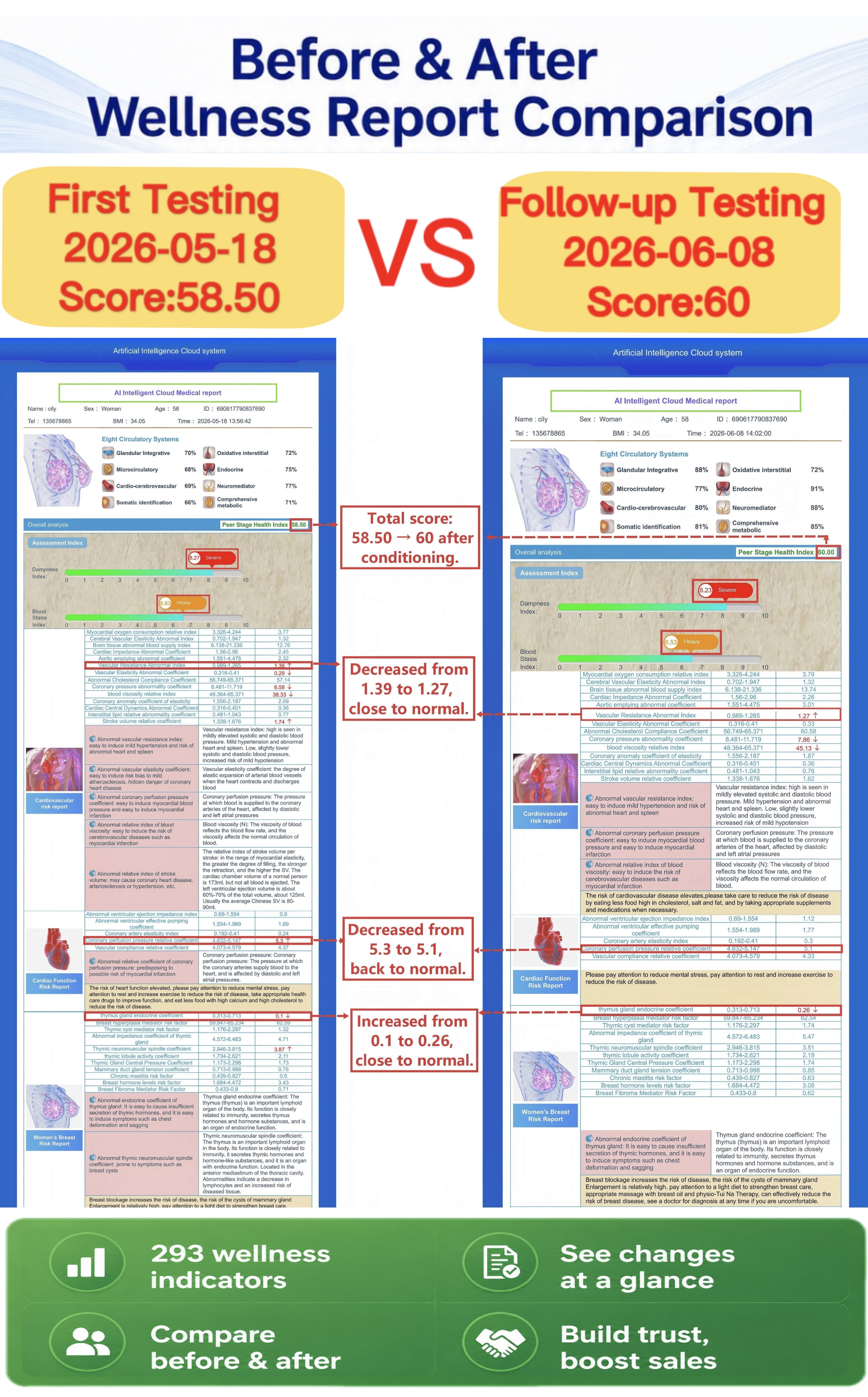 OEAI Screen 4