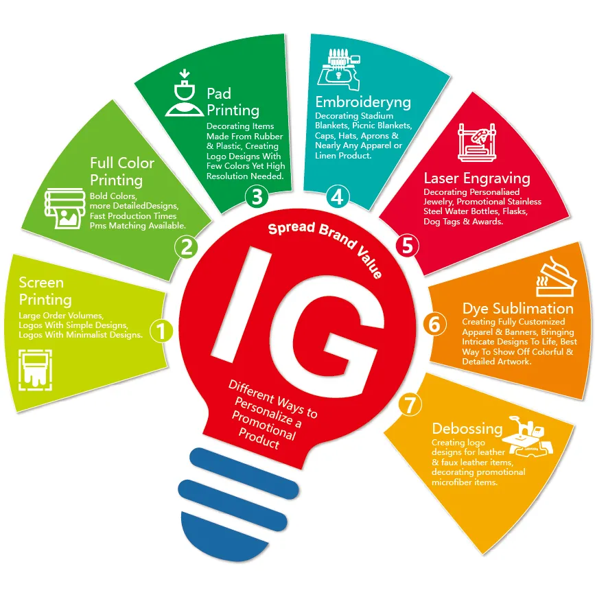 Product Specification Illustration