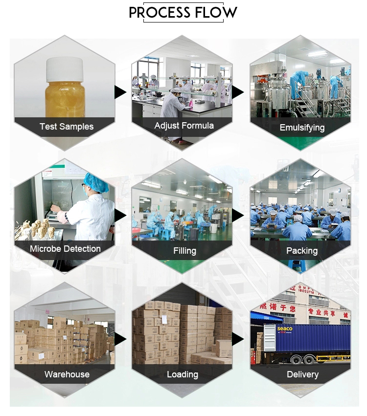Production Process Flowchart