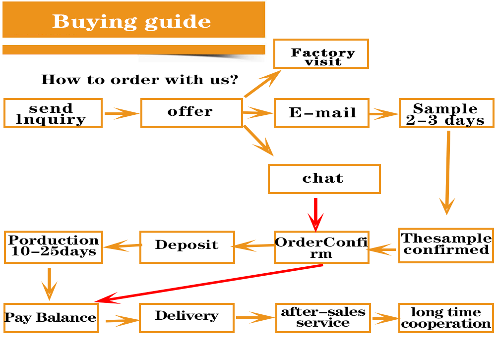 Buying Guide
