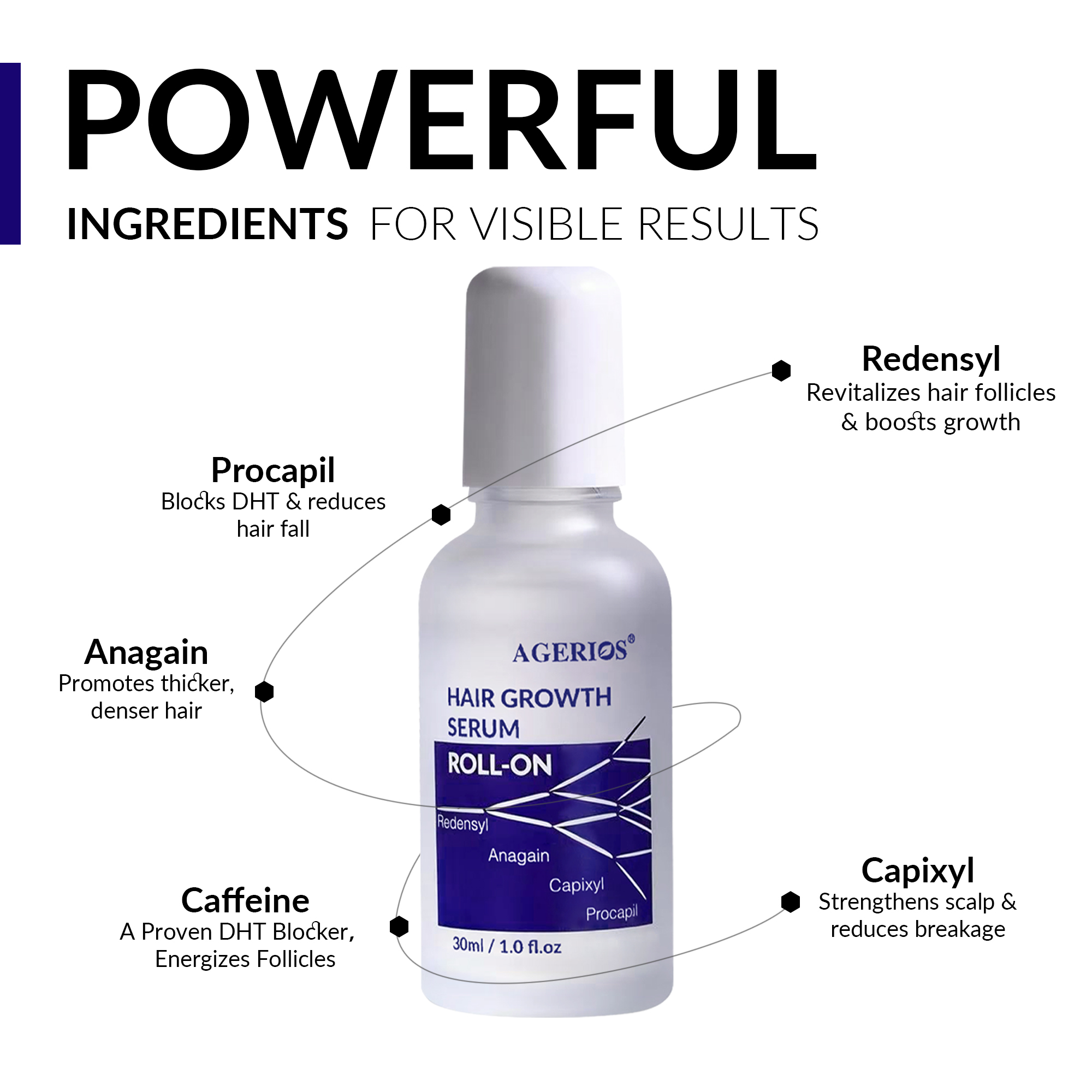 Scalp Delivery Capixyl Hair Growth Serum Multi-Peptide Formula For Hair Density, Thickening &amp; Advanced Regrowth Treatment