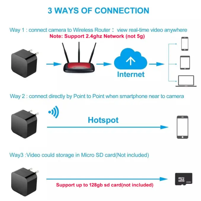 Wi-Fi Live Streaming