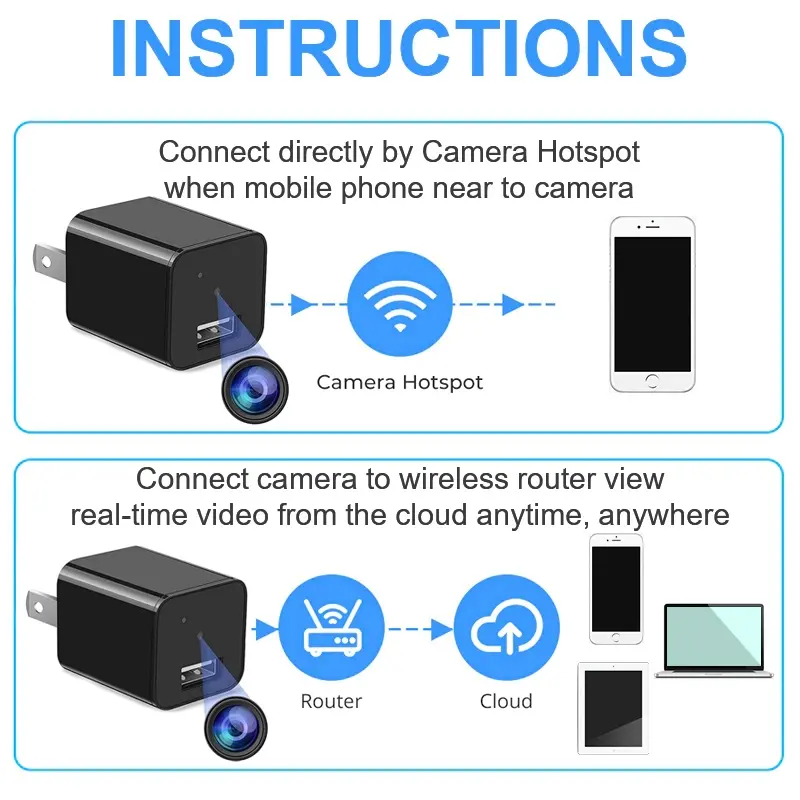 OEM USB Wall Charger with 1080P WIFI Security Hidden Camera Factory Supplier, Factories