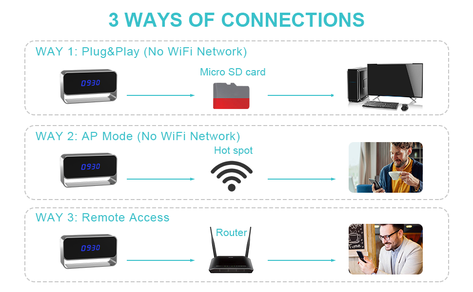 Spy camera wireless