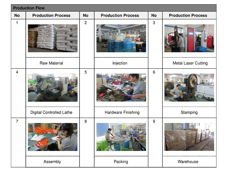 Product variation 2