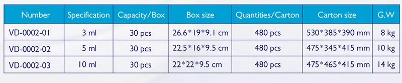 Specification Table