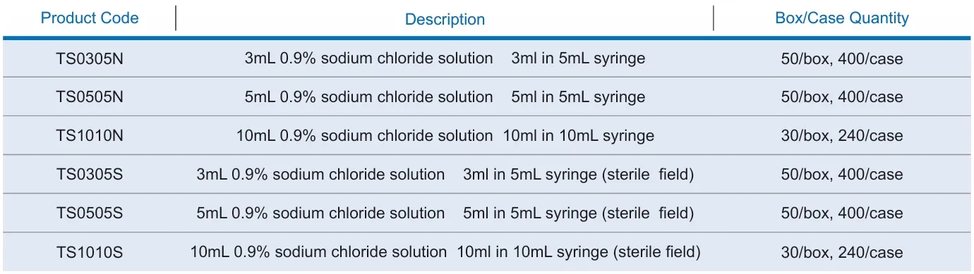 Specification Table