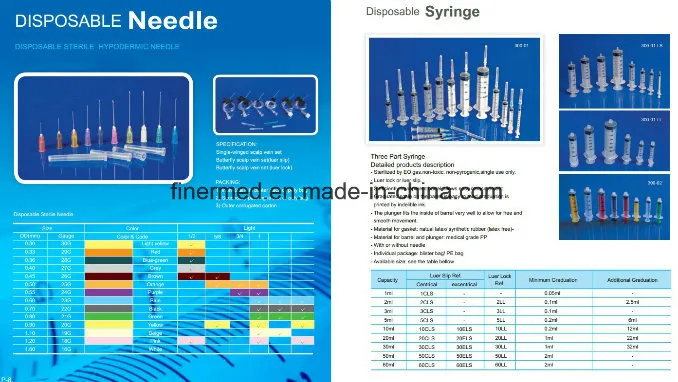 Syringe Sizes
