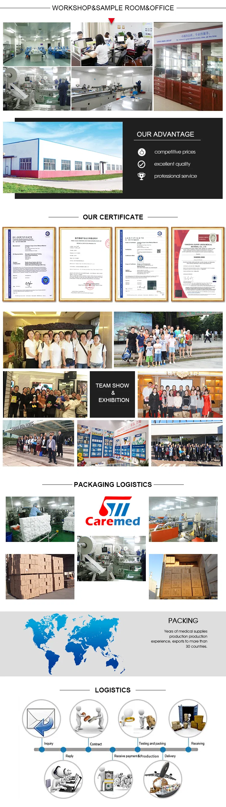 Facility Overview
