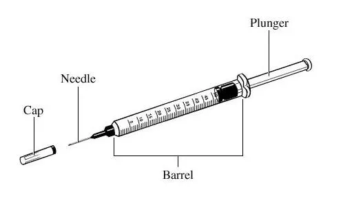 Insulin Syringe Overview