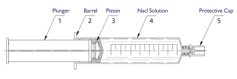 Components