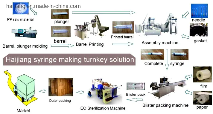 Injection Molding Machine Range