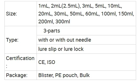 Syringe Specification Chart
