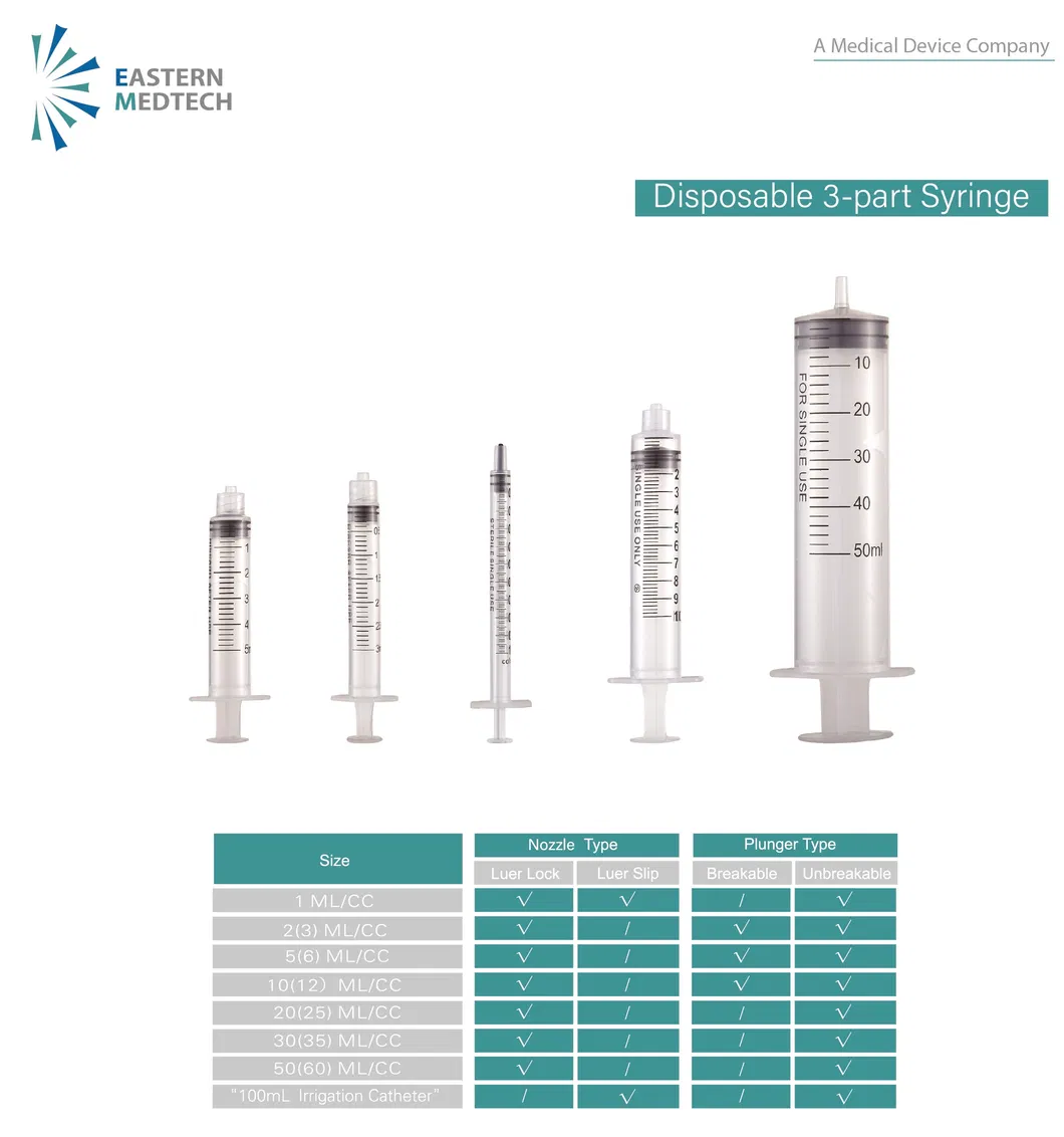Syringe Details 2