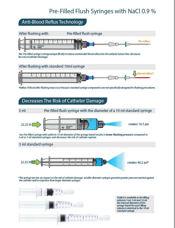 Syringe Detail 2