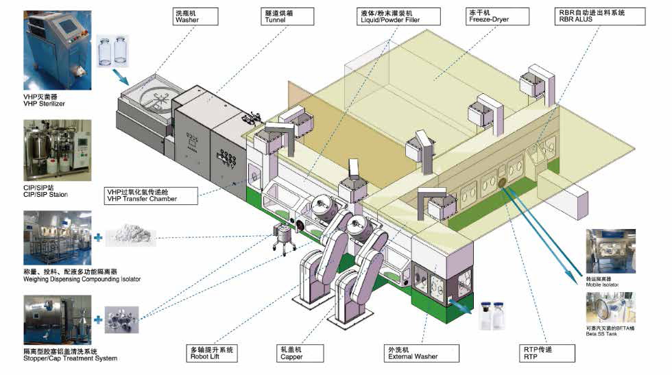 Nest Type Prefilled RTU Syringe Filling and Closing Machine with Isolator System