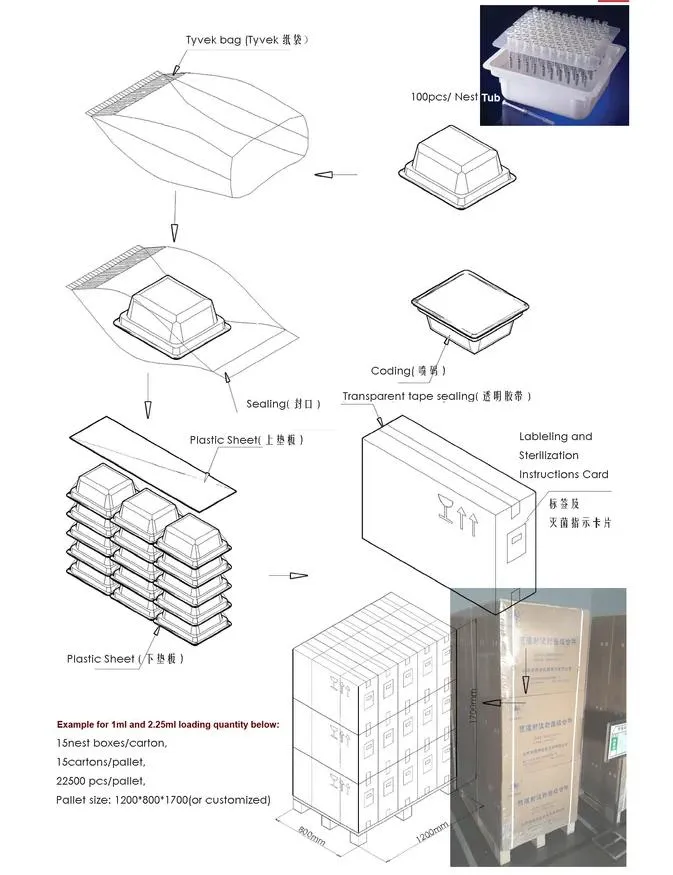 Product Overview