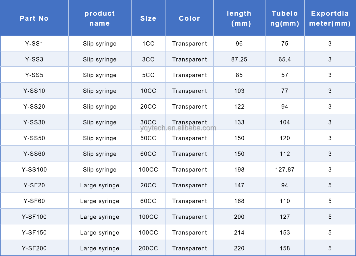 Syringe Specifications