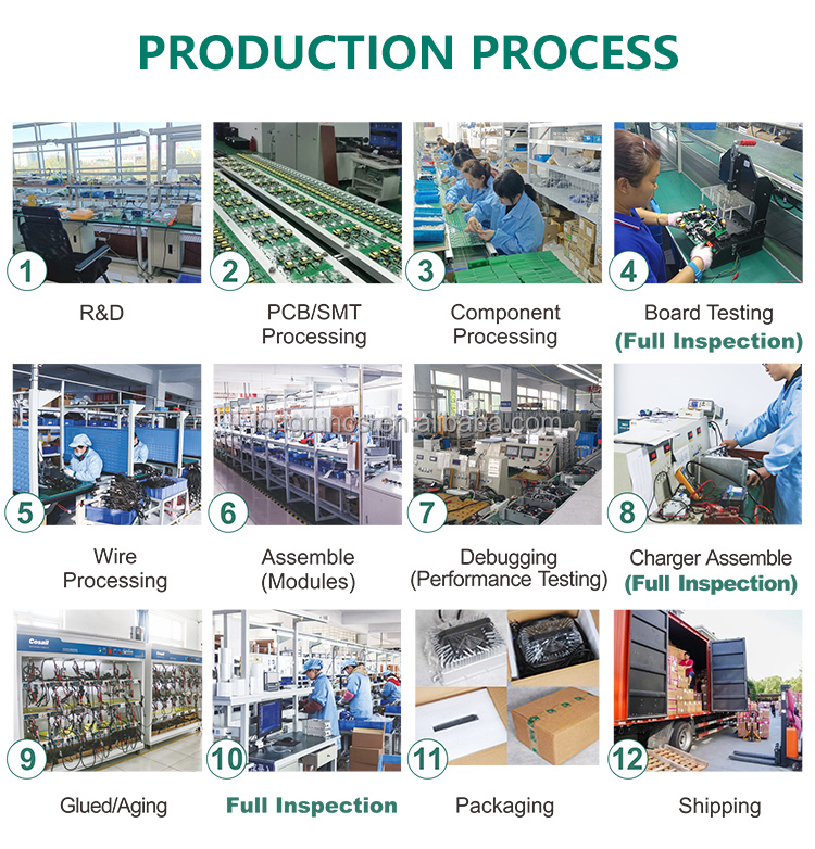 Production Process Phase 1