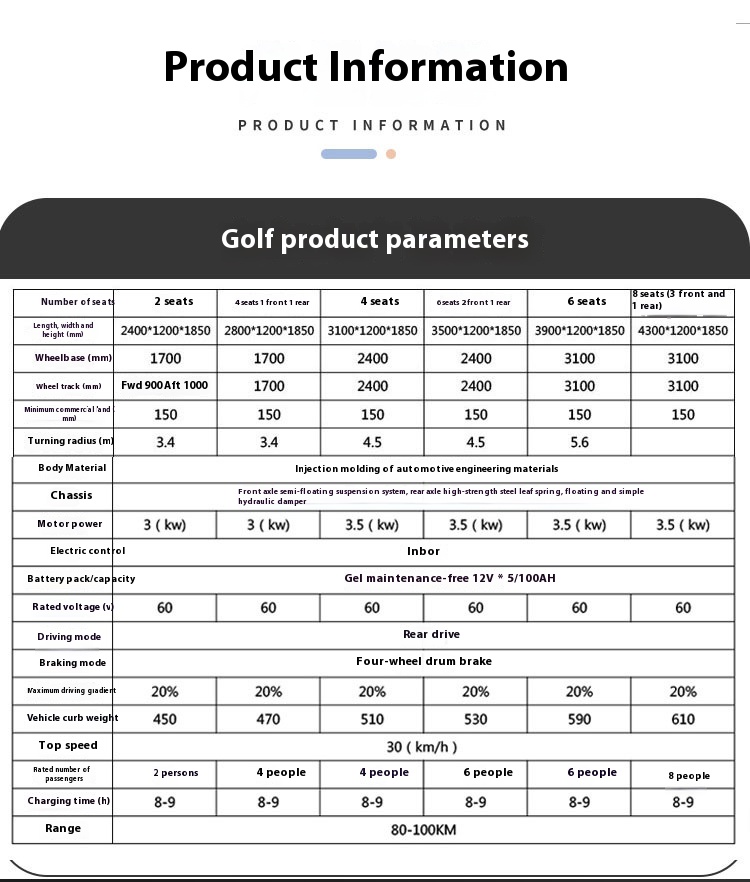 Electric Golf Cart Features