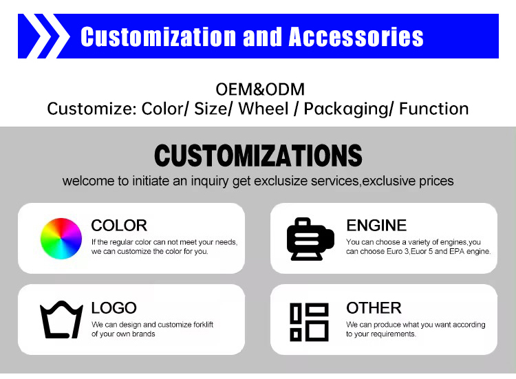 Customization Image