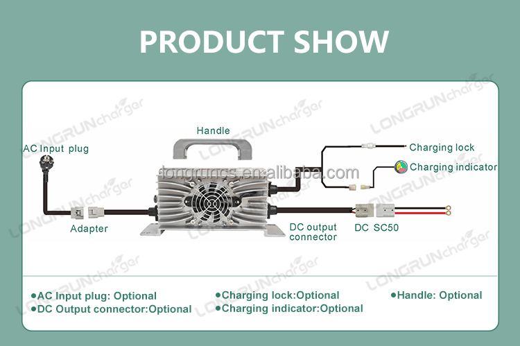 Product Detailed View 2
