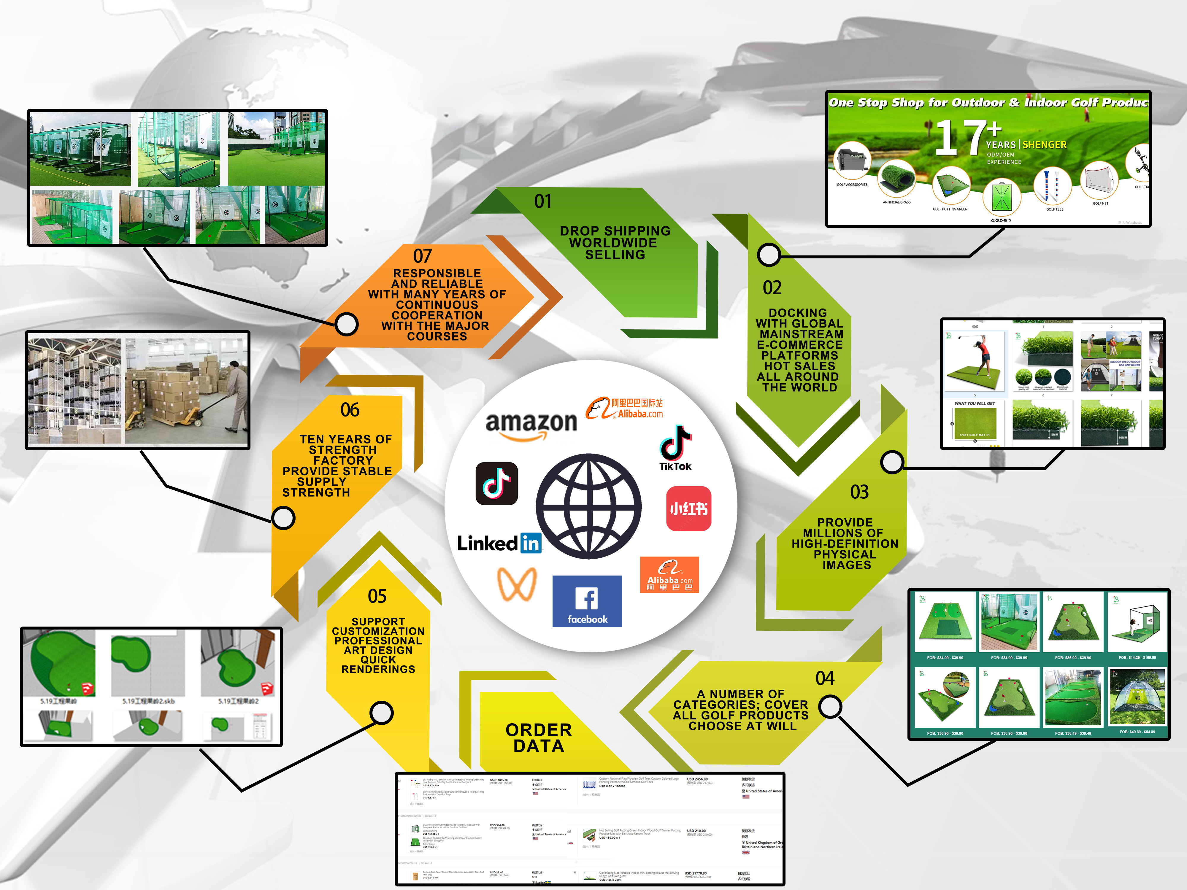Export Activities