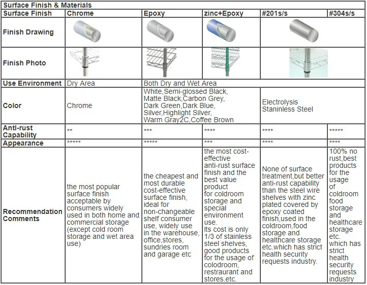 Classics Commercial-Grade Hotel Food Service Wire Mesh Utility Cart Optional Finishing
