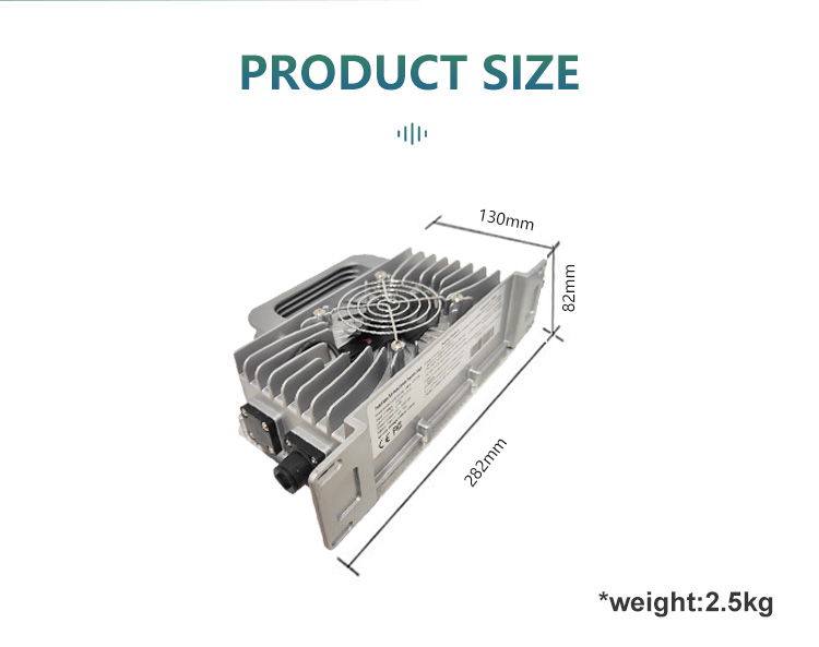 Product Showcase