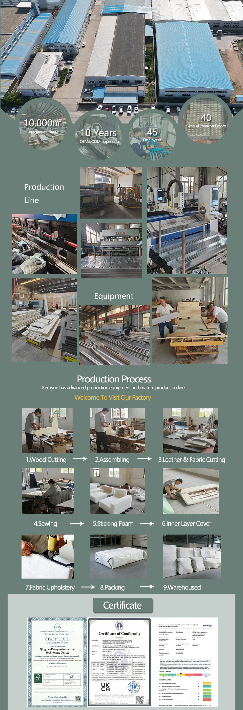 Processo de Produção