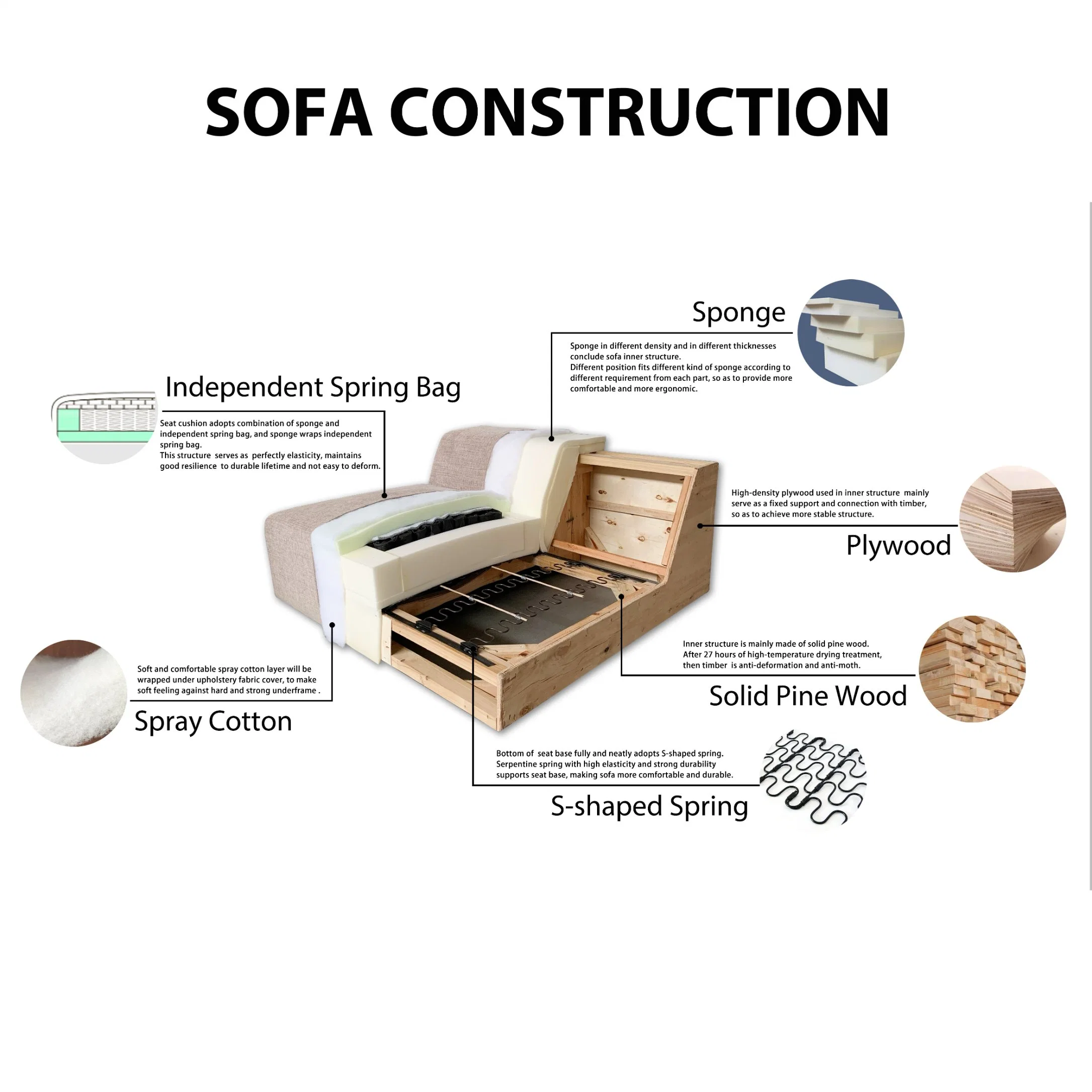 Luxury Home Living Room Furniture Modular Curved Velvet Sofa Sectional