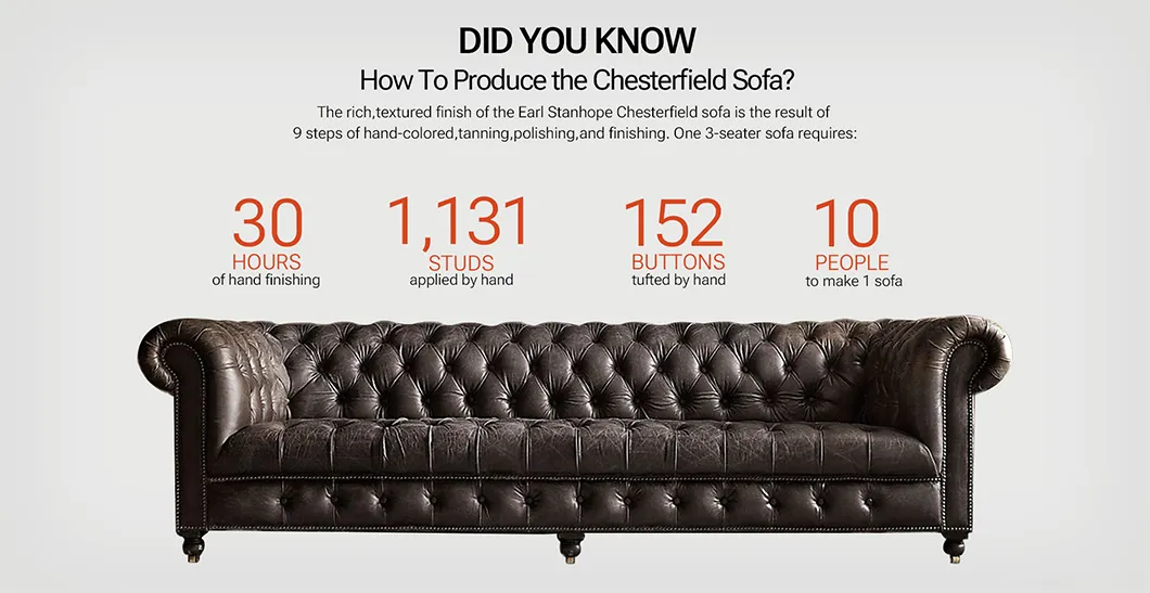 Detailed Sofa Craftsmanship