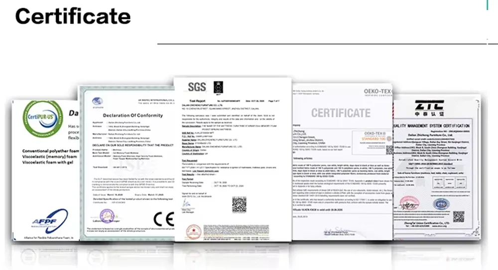 Product Certifications