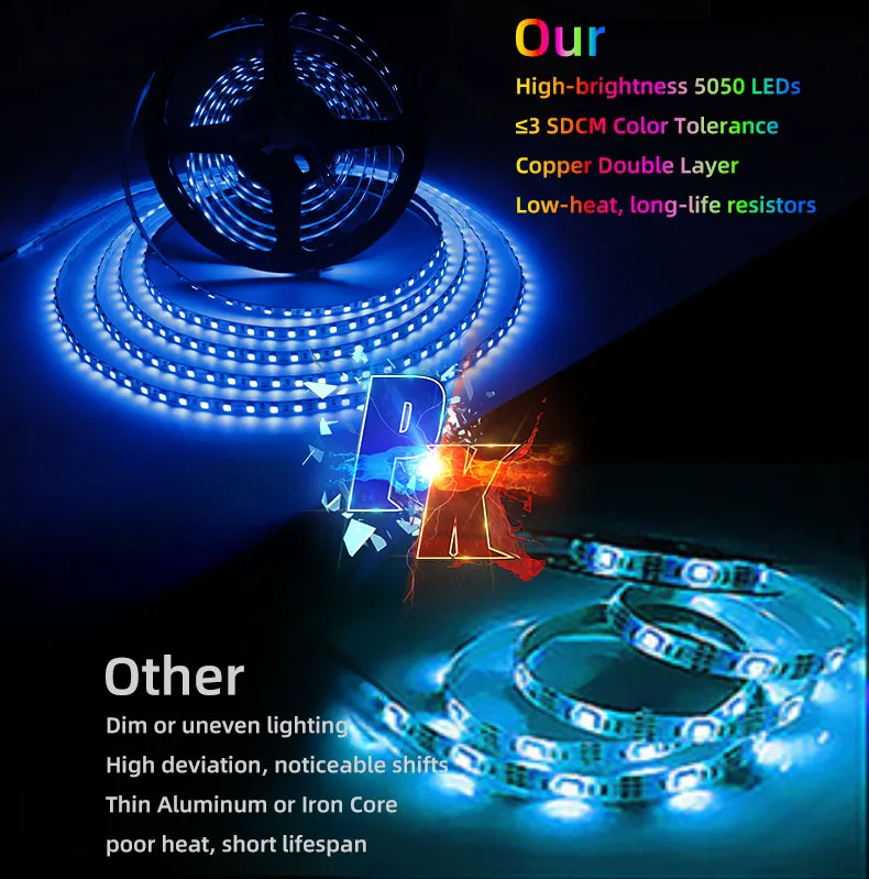 Fita de LED RGB detalhe 5