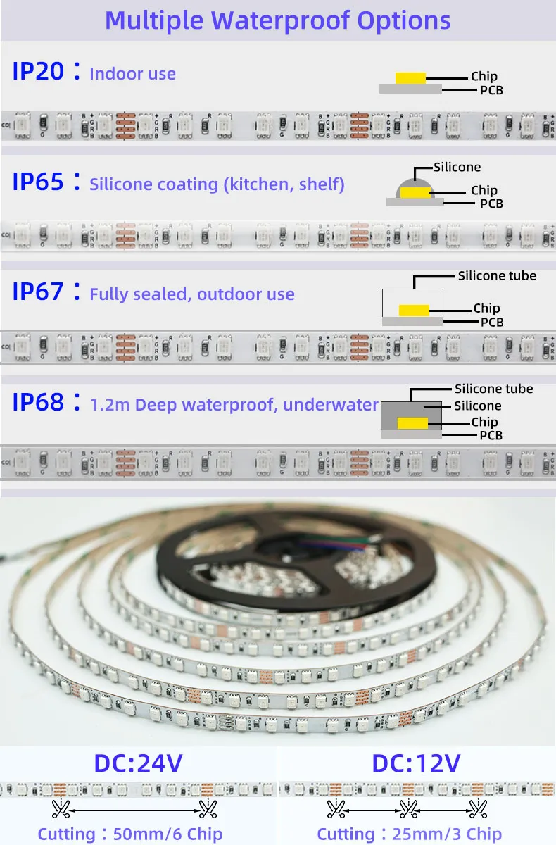 Fita de LED RGB detalhe 7