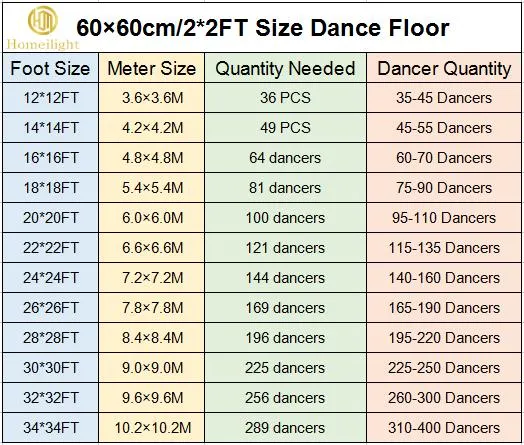 Dimensões da Pista de Dança LED