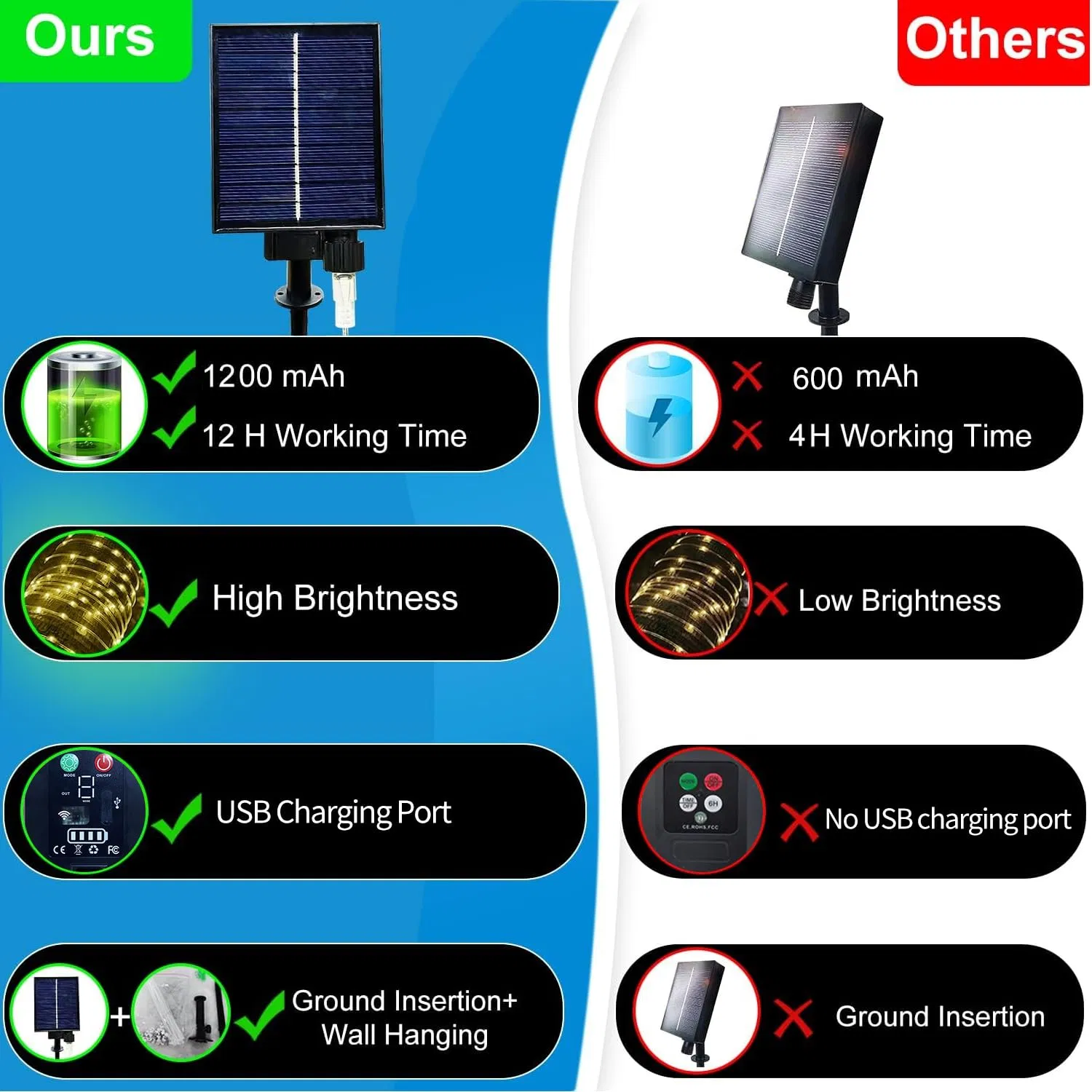 1.50FT 500LED Luzes de Cordão Solar Branco Quente, 8 Modos Luzes de Fada à Prova d'Água para Decoração de Natal em Jardim e Quintal